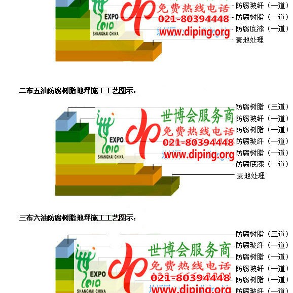 黑龙江FRP玻璃钢防腐地坪产品图3
