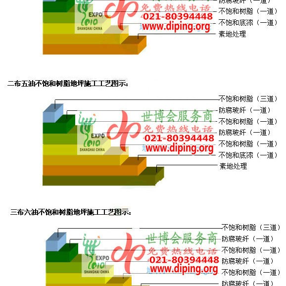 黑龙江不饱和树脂地坪，不饱和树脂防腐地坪,防腐蚀地坪施工厂家产品图2