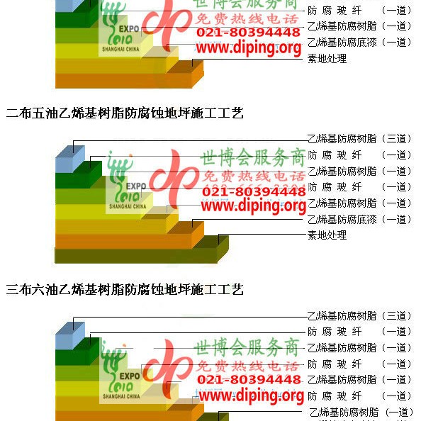 黑龙江乙烯基防腐蚀地坪,乙烯基酯地坪,乙烯基酯防腐蚀地坪,乙烯基重防腐蚀地坪,乙烯基重防腐地坪,乙烯基重防腐自流平地坪产品图2